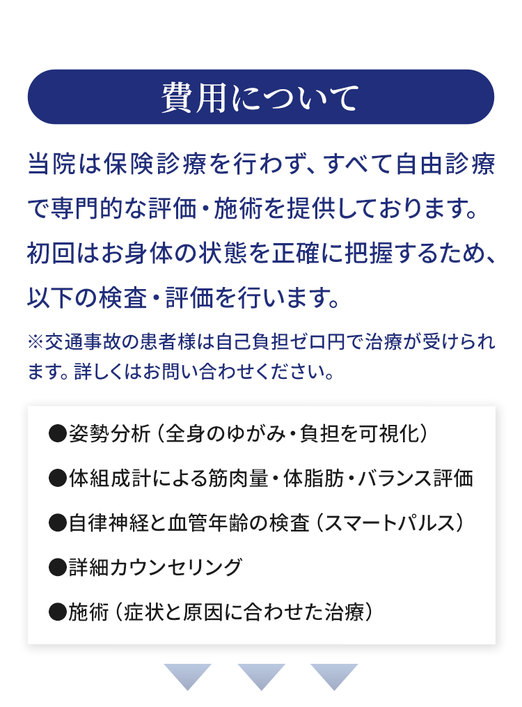 費用について。当院は自由診療と保険診療に両対応し、患者様にとってベストな治療をご提案いたします。まずはお気軽にお問い合わせください。