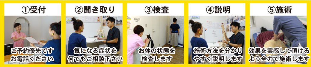青葉区青葉台の整骨院ファースト整骨院施術の流れ