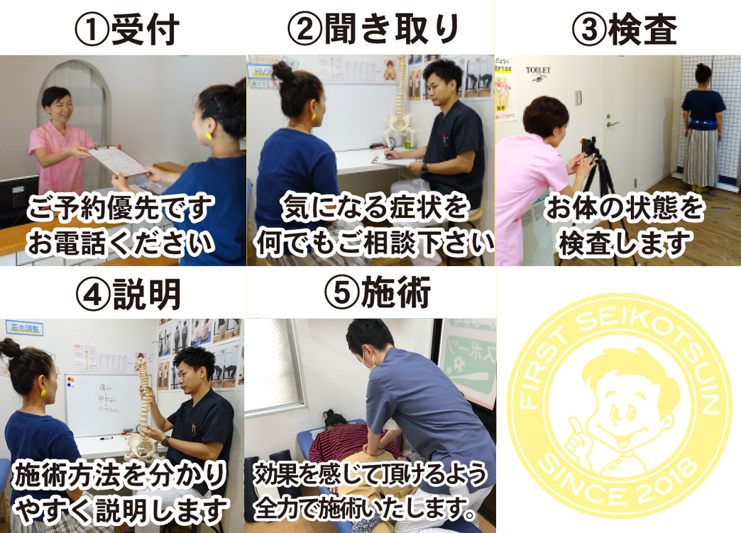 青葉区青葉台の整骨院ファースト整骨院施術の流れ